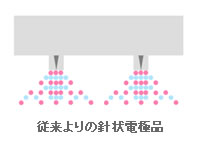 离子发生图像