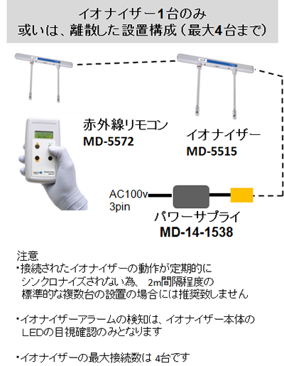 ルームイオナイザーMD-5515システム特徴①