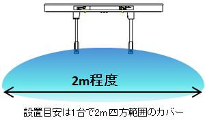 ルームイオナイザーMD-5515